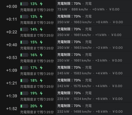 App screenshots from the first 1 minute 52 seconds, 13 percent at 73 kW rising to 20 percent at 232 kW