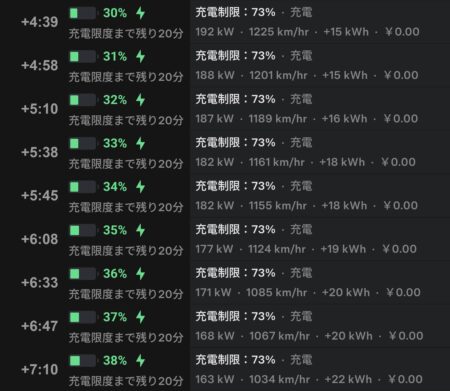 App screenshots to 7 minutes 10 seconds, 30 percent at 192 kW falling to 38 percent at 163 kW