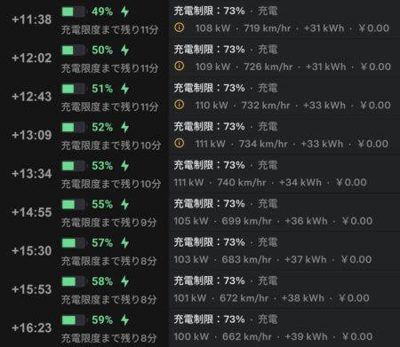 App screenshots to 16 minutes 23 seconds, 49 percent at 108 kW through 59 percent at 100 kW, with the station limit notice showing between 47 percent, 52 percent
