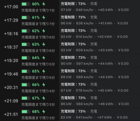 App screenshots to 21 minutes 51 seconds, 60 percent at 97 kW falling to 68 percent at 82 kW