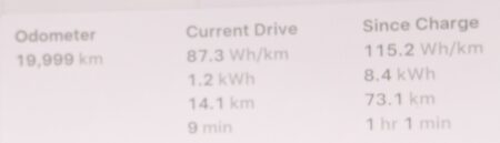 Model YL odometer at 19,999 km