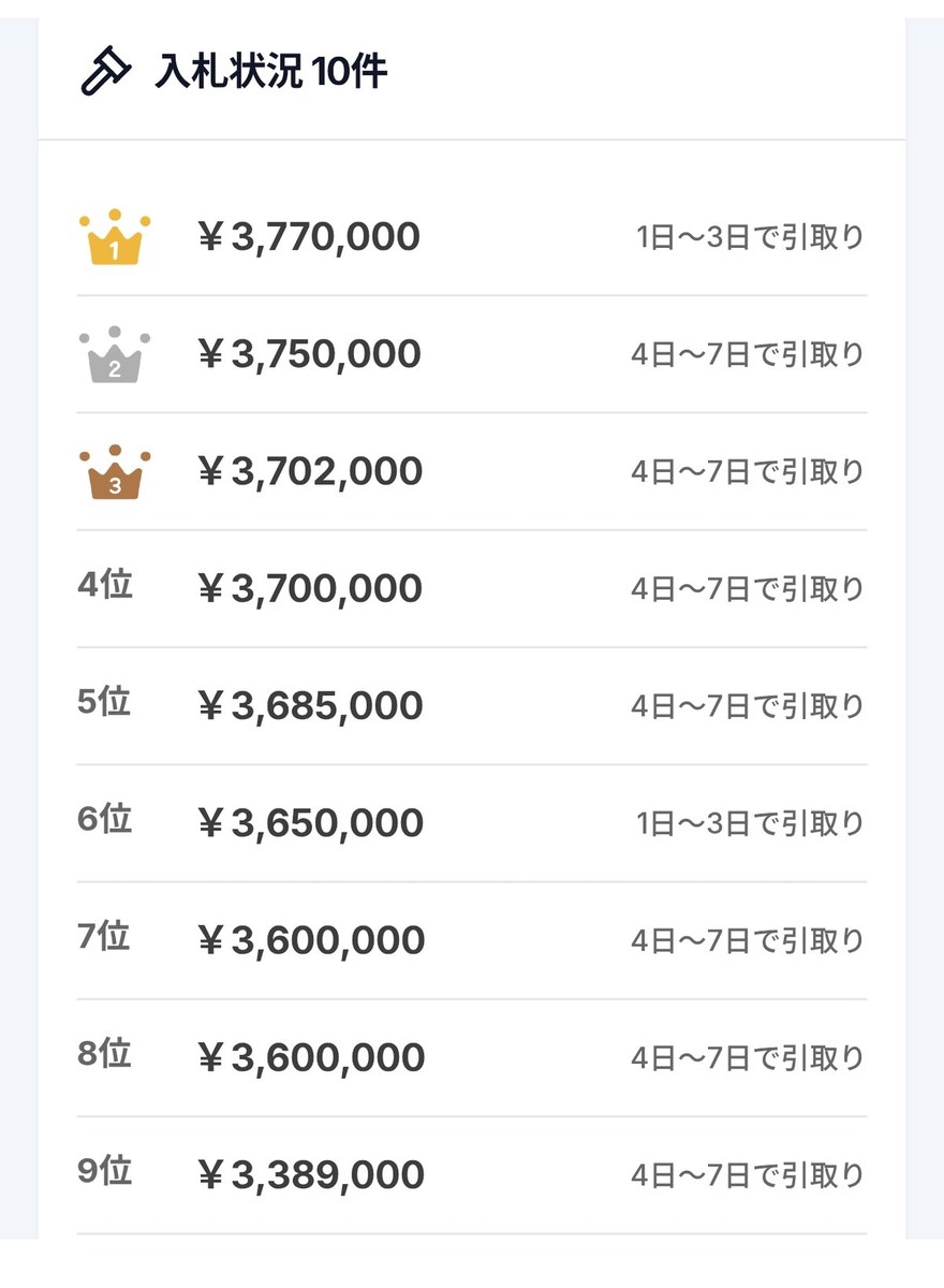 延長後のカチエックス入札状況、1位377万円