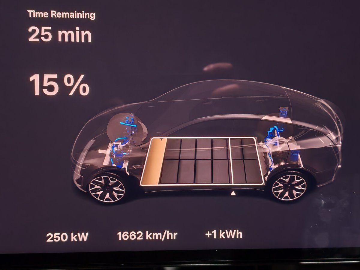 帰宅後に立ち寄ったスーパーチャージャーの充電画面。250kWが出ている