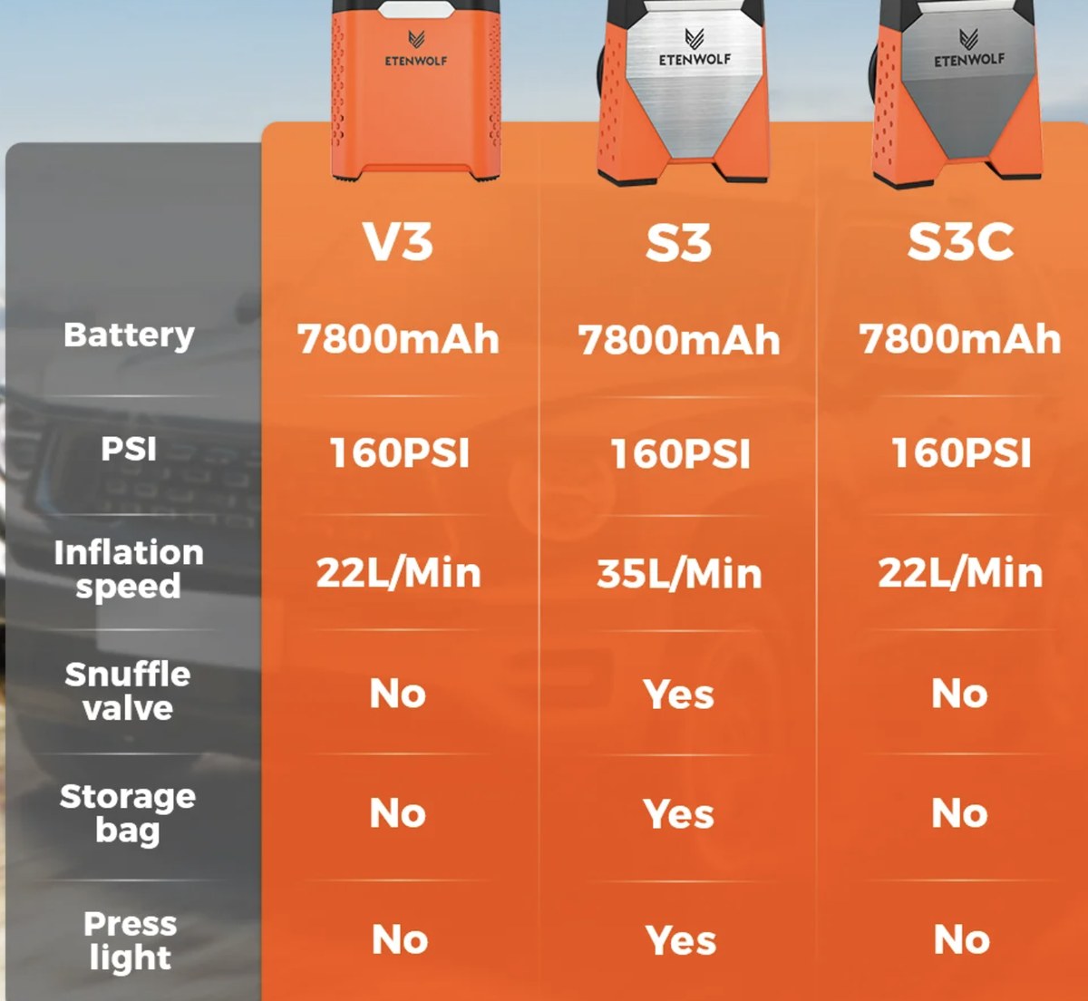 ETENWOLF V3・S3・S3Cの比較表。S3だけ35L/Minで減圧バルブ・収納ポーチ・ライト付き