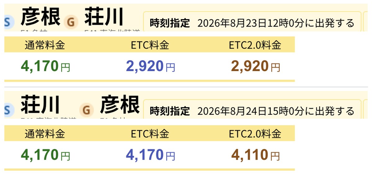 NEXCO中日本の料金検索。彦根と荘川の間は日曜のETC2.0が2,920円、月曜が4,110円