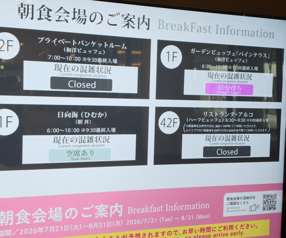 朝食会場のご案内のデジタルサイネージ。4会場の混雑状況