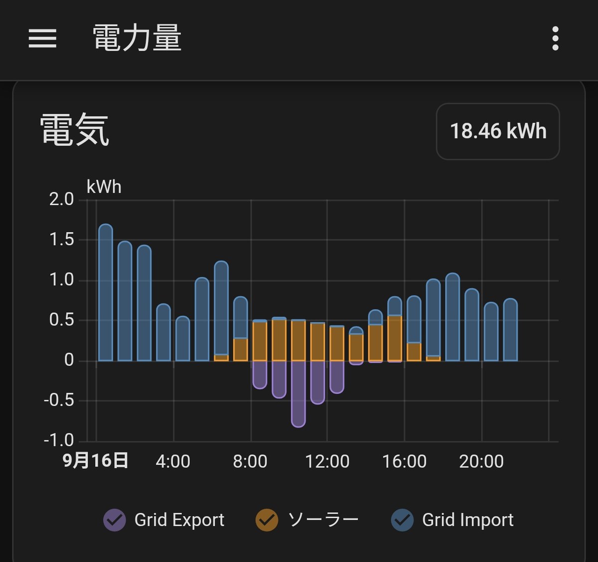Home Assistantのエネルギー画面。9月16日の1時間ごとの買電（青）・発電（オレンジ）・売電（紫）のグラフ
