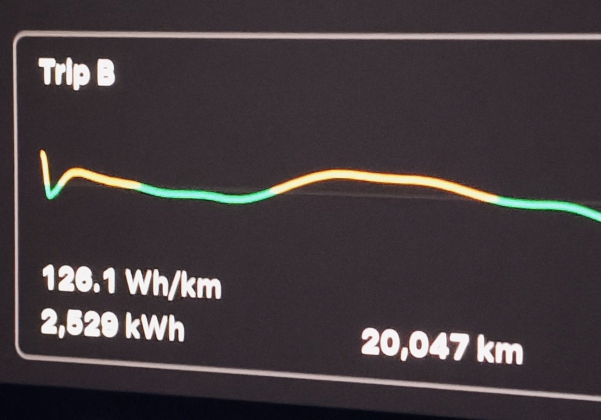 トリップBの表示。平均電費126.1Wh/km、消費電力量2,529kWh、走行20,047km