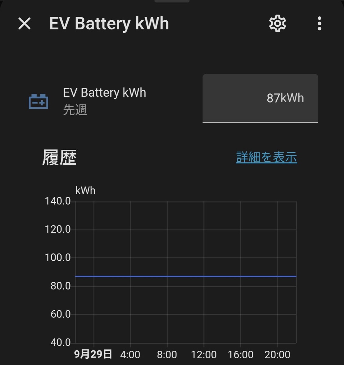 Home Assistantの手入力ヘルパーEV Battery kWhに87kWhを設定した画面
