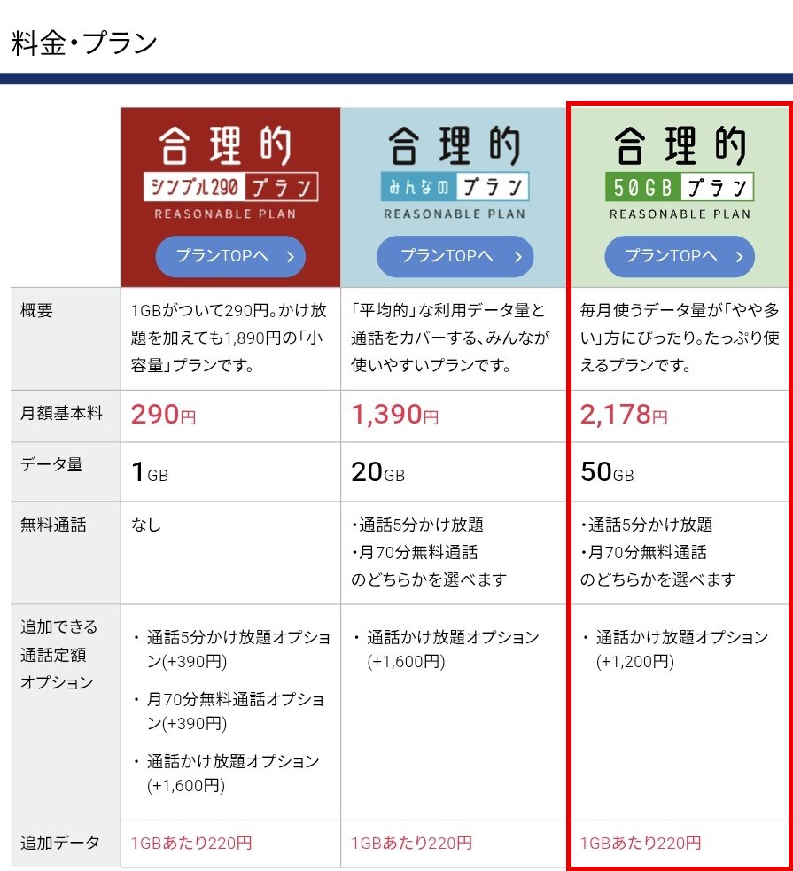 日本通信SIMの料金表。合理的50GBプランは月額2,178円で、通話5分かけ放題か月70分無料通話を選べる
