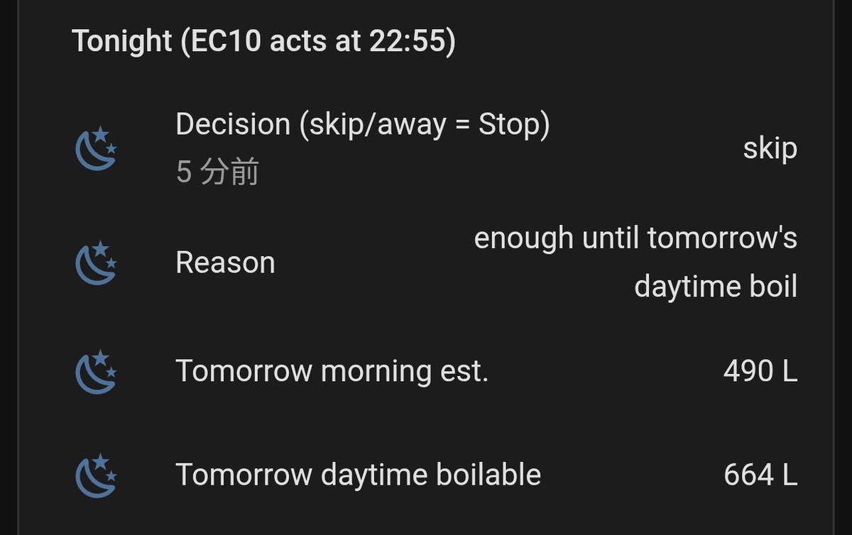 今夜の判定の画面。判定はskip、翌朝の残湯見込み490L、翌日の昼に沸かせる見込み664L