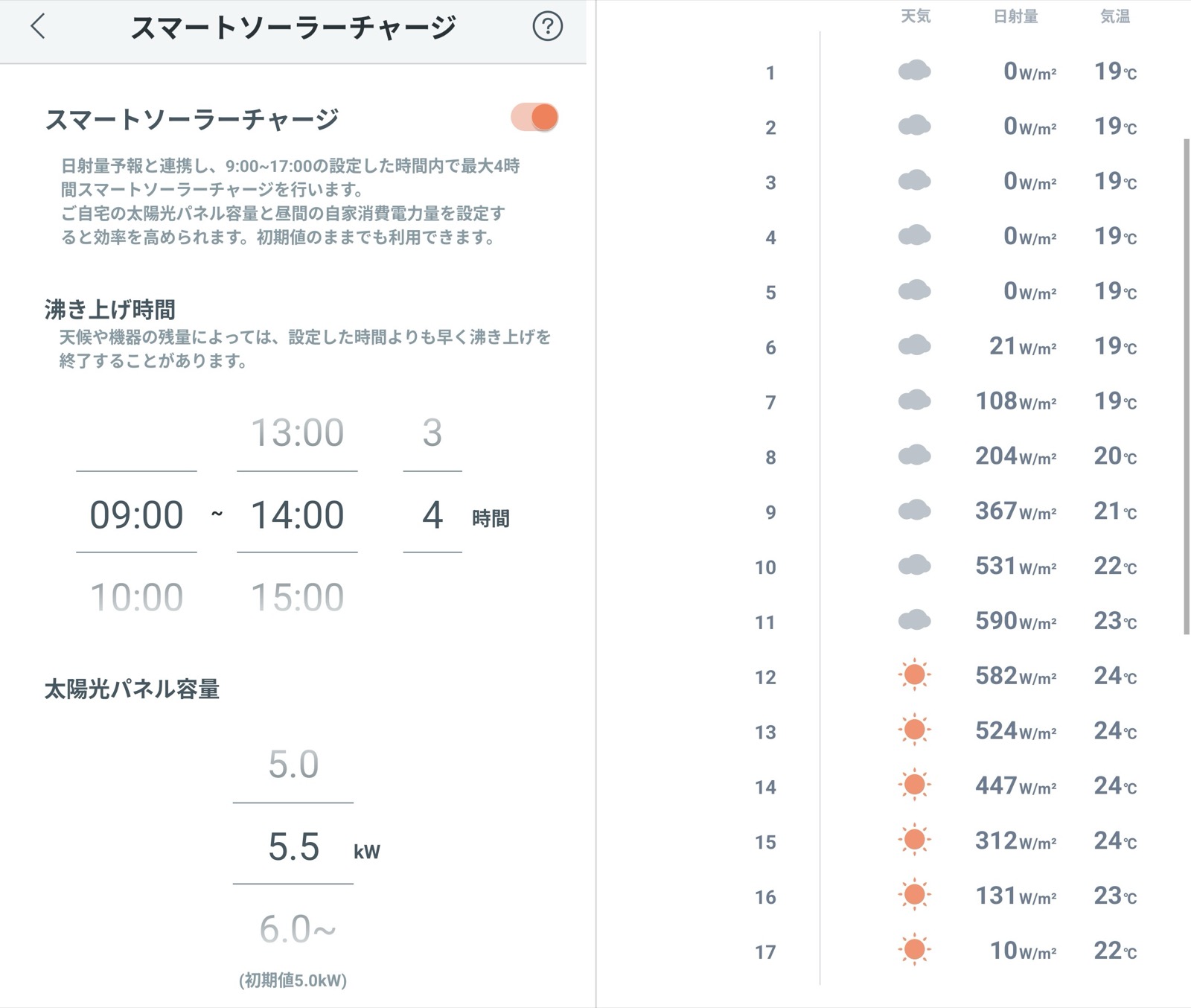 パナソニックのエコキュートアプリのスマートソーラーチャージ設定(沸き上げ9:00〜14:00・最大4時間・パネル容量5.5kW)と翌日の日射量予報