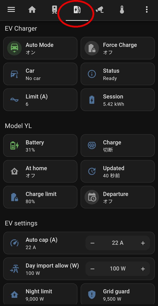 EV充電のタブを開いた画面。赤丸が選んでいるタブ。Auto Mode、充電器の状態、モデルYLの電池残量、自動制御の上限22A、昼の買電許容100W、夜の上限9,000W