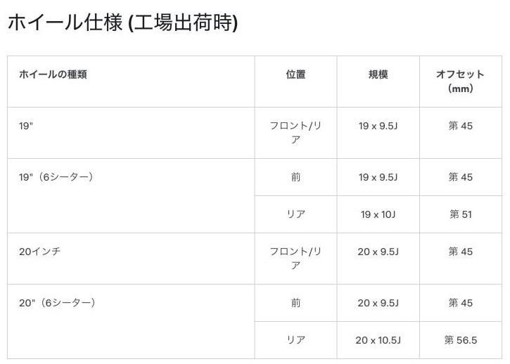 テスラ日本向け取扱説明書のホイール仕様（工場出荷時）。19インチ6シーターは前19×9.5Jでオフセット45、リア19×10Jでオフセット51